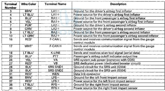 *: Wire colors may be substituted in this table.