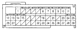 Wire side of female terminals