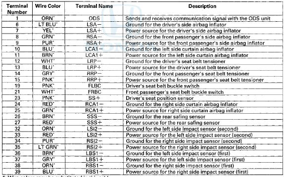 *: Wire colors may be substituted in this table.