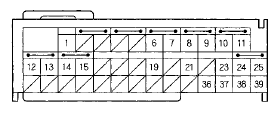 Wire side of female terminals