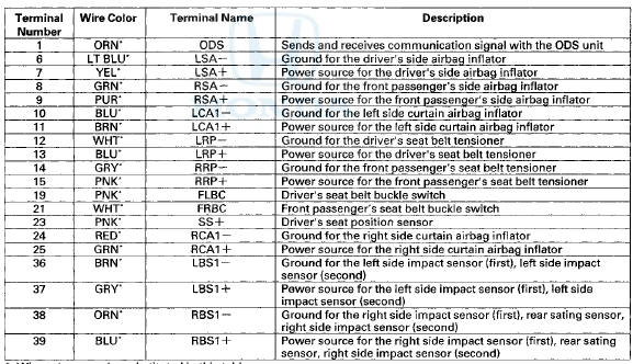 *: Wire colors may be substituted in this table.