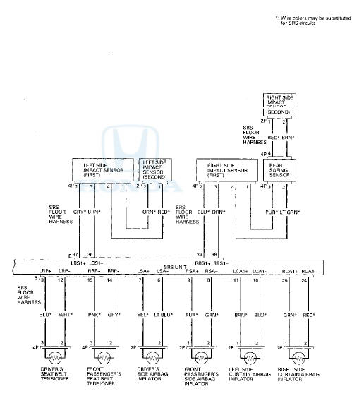 DTC Troubleshooting