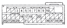 Wire side of female terminals