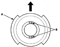 4. Carefully install the cable reel (A) on the steering