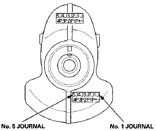 3. Use the crank bore codes and the crank journal codes