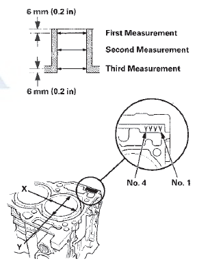 5. Scored or scratched cylinder bores must be honed.