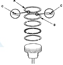 Piston Ring Dimensions