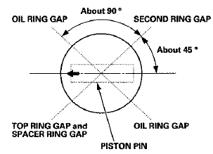 Piston Installation