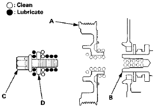 2. Install the crankshaft pulley, and holder the pulley
