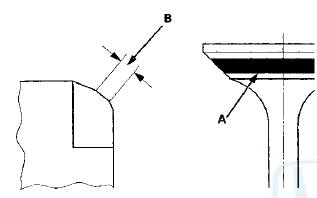 7. The actual valve seating surface (B), as shown by the
