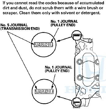 Main Journal C o d e Location