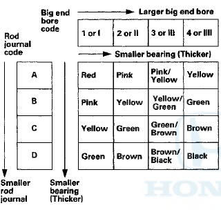 Oil Pan Remowal