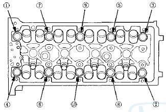 18. Remove the cylinder head.