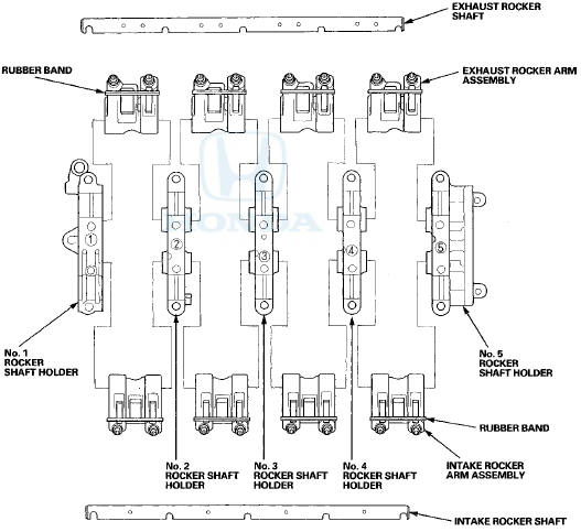 Rocker Arm and Shaft inspection