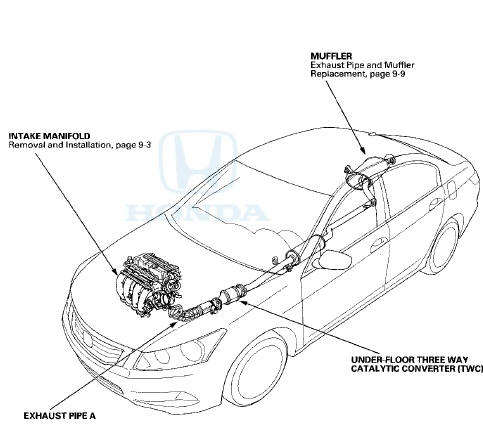 Intake Manifold Removal and Installation