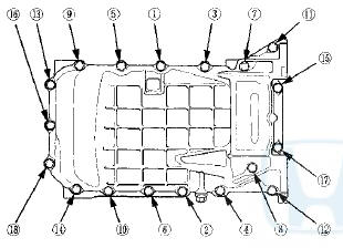 6. Install the clutch/torque converter cover (A) and the