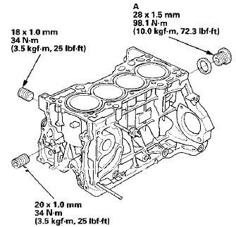 Engine Lubrication