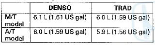 After Engine Overhaul ('08-09 models):