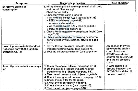 Low Oil Pressure Indicator Circuit Diagram