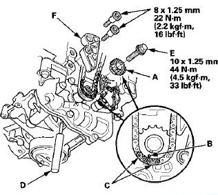 4. To hold the rear balancer shaft, insert a pin driver (D)