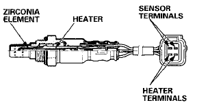 Electronic Throttle Control System