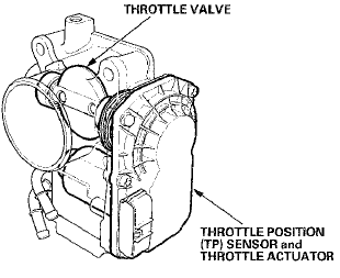 Electronic Throttle Control System Diagram