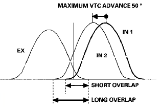 VTC System Diagram