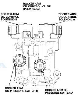 VTEC System Operation