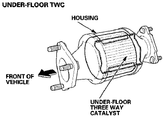 Positive Crankcase Ventilation (PCV) System