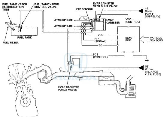 Fuel Cap Warning Message