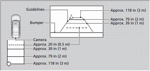 The rearview camera has a unique lens that makes objects appear closer or