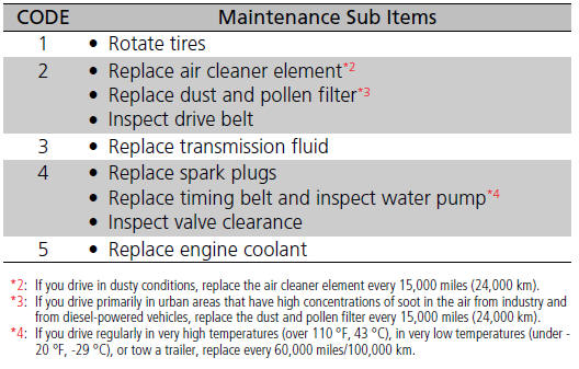 • Resetting the Display