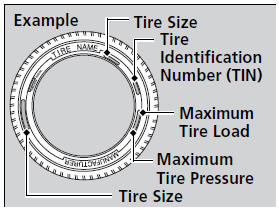 The tires that came on your vehicle have a