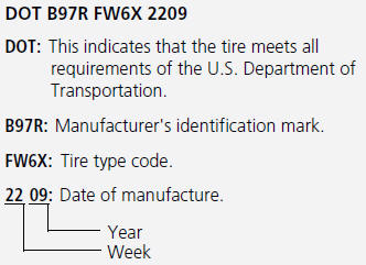 • Glossary of Tire Terminology