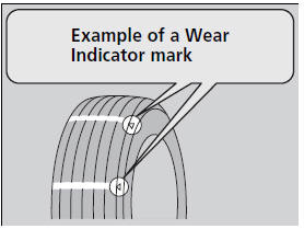 The groove where the wear indicator is