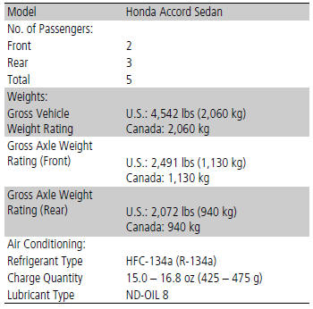 • Engine Specifications