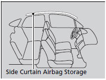 The side curtain airbags are located in the
