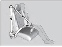 1Automatic Seat Belt Tensioners