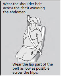 Each time you have a checkup, ask your doctor if it is