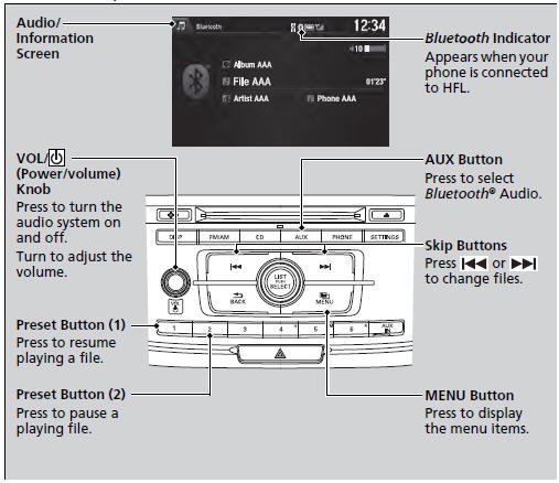 Not all Bluetooth-enabled phones with streaming