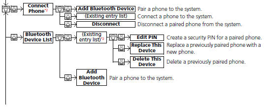 To use HFL, you must first pair your Bluetoothcompatible