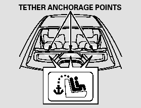 A child seat with a tether can be