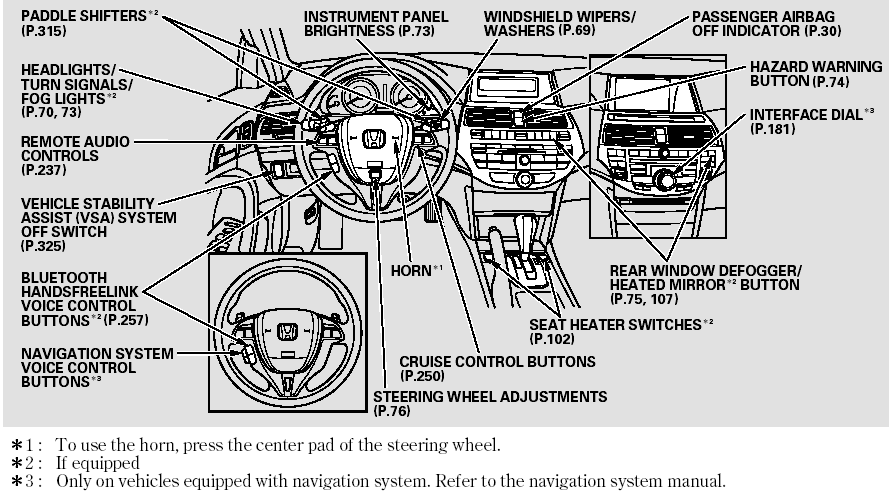 Controls Near the Steering Wheel
