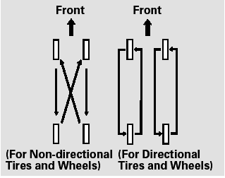 To help increase tire life and