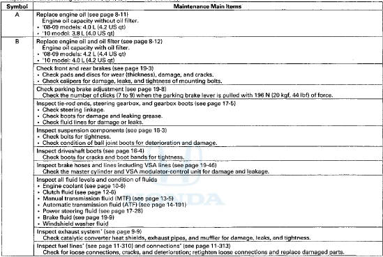 NOTE: According to state and federal regulations, failure to do the