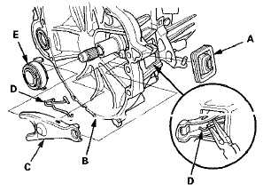 3. Remove the release fork (C) from the clutch housing