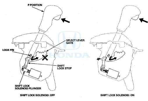*: This illustration shows the Type B shift lever.