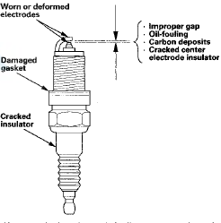 3. If the spark plug electrode is dirty or contaminated,