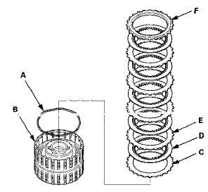 12. Install the wave spring (A) in the 2nd clutch drum (B).