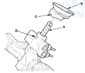3. Install the pinion shaft grommet (B). Align the slot ,(C)